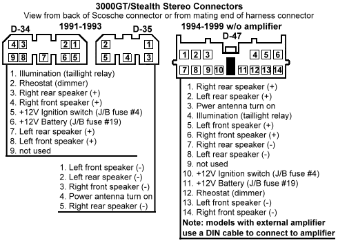 Sony Xplod Wiring Diagram on Click On The  3  Sony Connections Diagram Above To Open A New Web Page