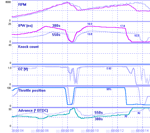 TMO log: 550 & 380 injectors