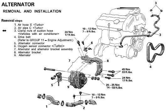 Manual diagram for alternator removal