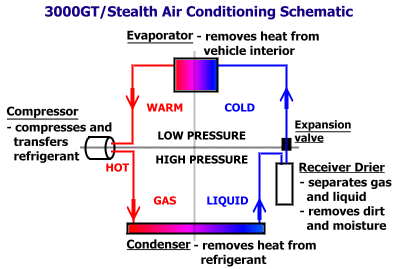 ac system