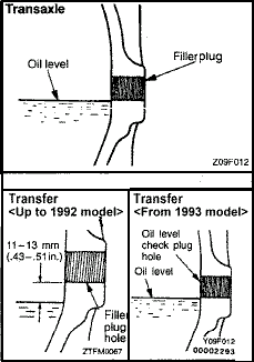 Transaxle and transfer case fill levels