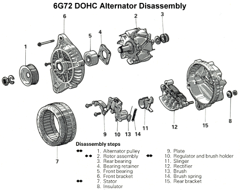 Disassembly picture from service manual