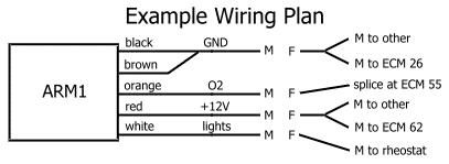 ARM1 connection plan