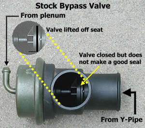 blow valve