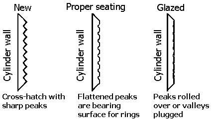 Cylinder wall surface