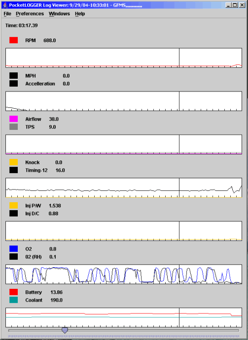 Closed loop at idle