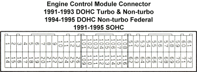 1991-1993 ECU connector