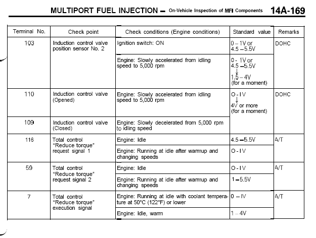 dodge stealth diagram manual