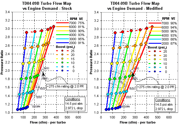 Comparison of stock and modified engine demand lines - TD04-09B