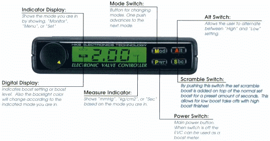 EVC control unit