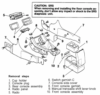 Manual - floor console