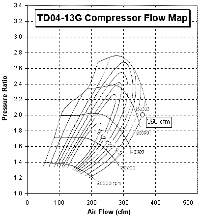 Compressor flow map 2