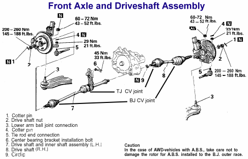 Front axle and driveshaft