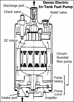 denso fuel pump