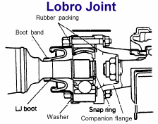 Lobro joint details
