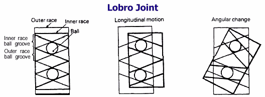 Lobro joint details 2