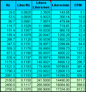 Table - liter/Hz