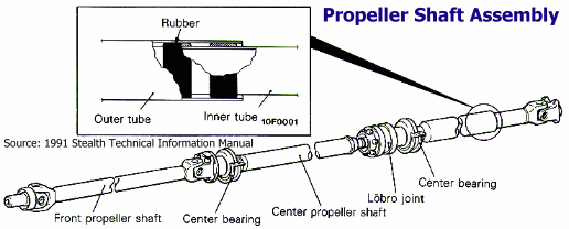 Propeller shaft assembly
