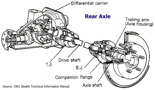 rear differential looks