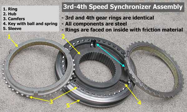 3rd-4th synchro assembly