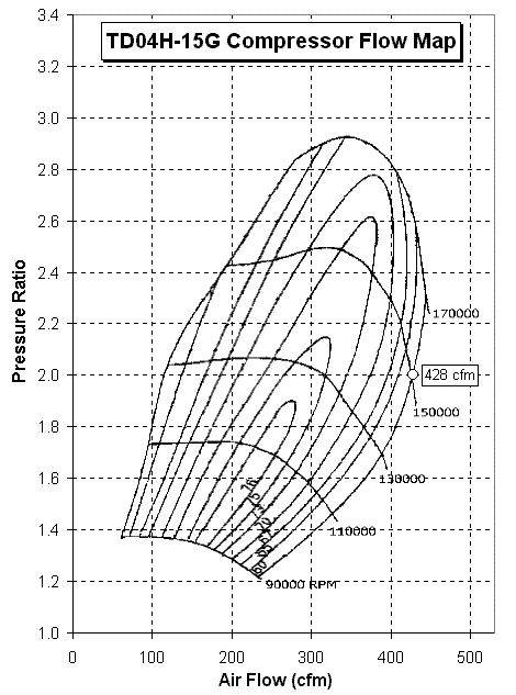 [Image: td04-15g-cfm.gif]