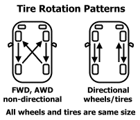 tire rotation pattern