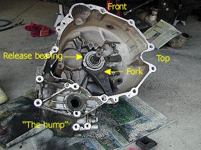 Transmission insides