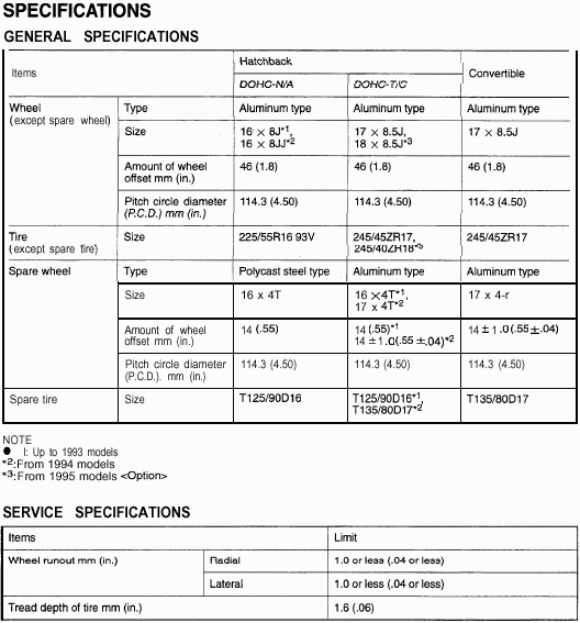 Wheel Specs