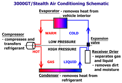 AC system diagram