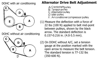 Alternator drive belt adjustment