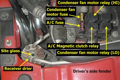 AC fuses and relays