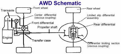 AWD Schematic