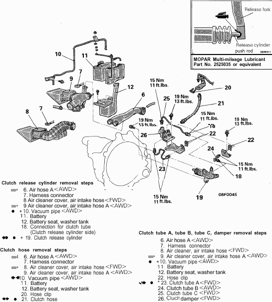 Service manual picture