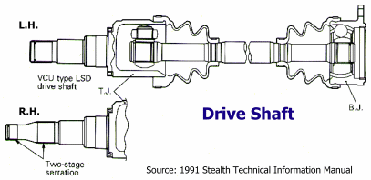 Drive shaft