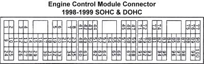 1998-1999 ECU connector