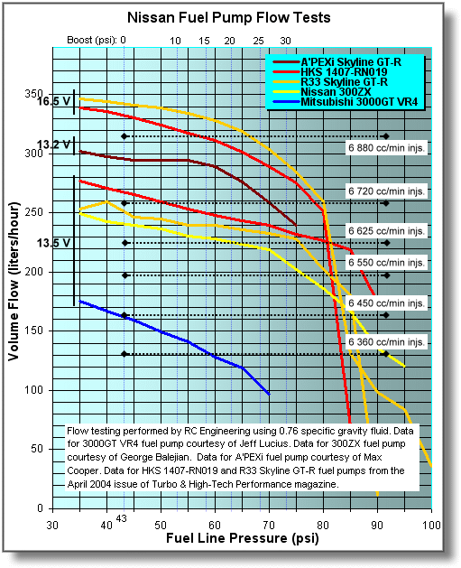 Walbro Cross Reference Chart