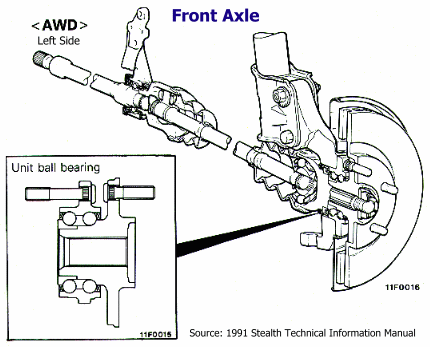 Front axle