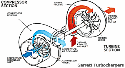 Turbo Flow Chart