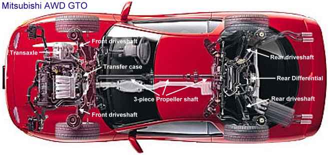 Mitsubishi AWD GTO cutaway