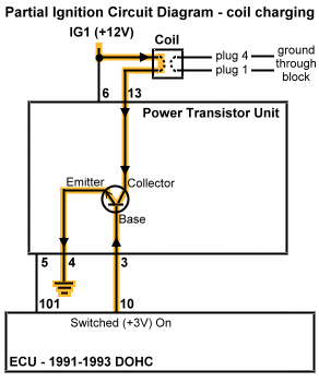 Stealth 316 - 3S Ignition System (DOHC) landa pressure washer wiring diagram 