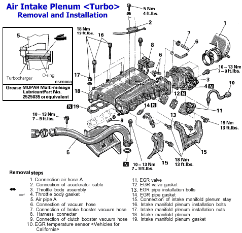 Plenum - manual info