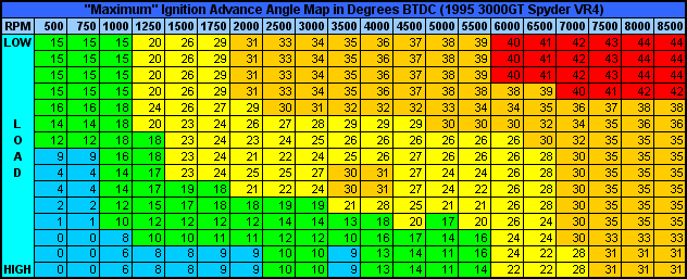 Maximum timing map