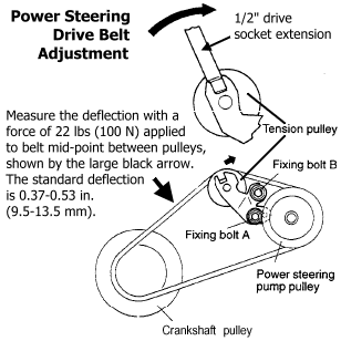 Power Steering drive belt adjustment