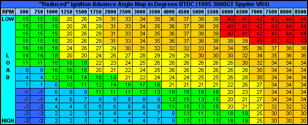 Reduced timing map