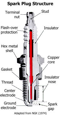 Spark plug structure