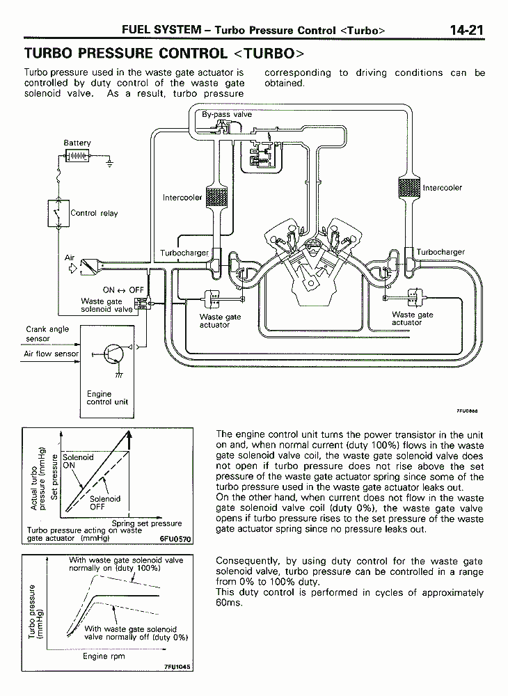 Dodge Stealth Engine Diagram - knoefchenfee