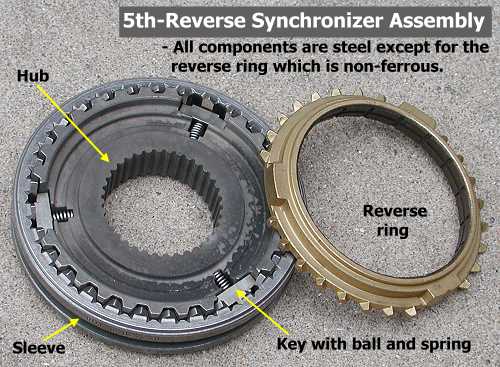 5th-reverse synchro assembly - reverse side