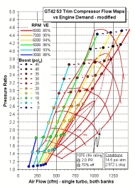 GT42-53-trim compressor flow map with 100% VE