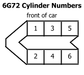 Mitsubishi 6G72 cylinder numbers