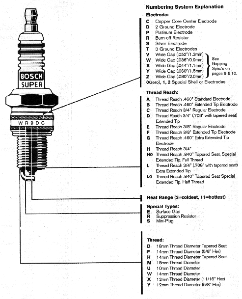Stealth 316 - Spark Plug Cross Reference Guide